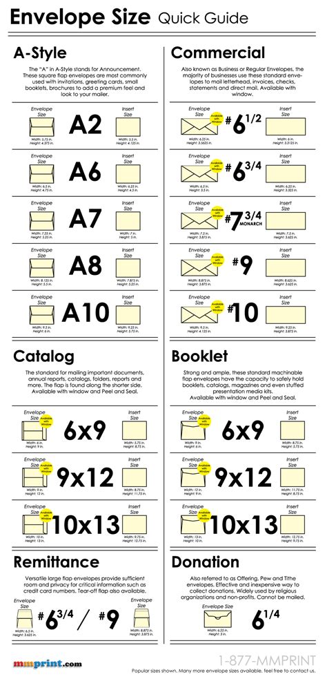 envelope dimensions chart.